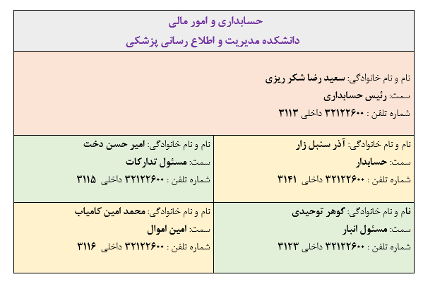 حسابداری